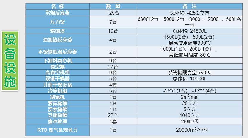 工廠信息